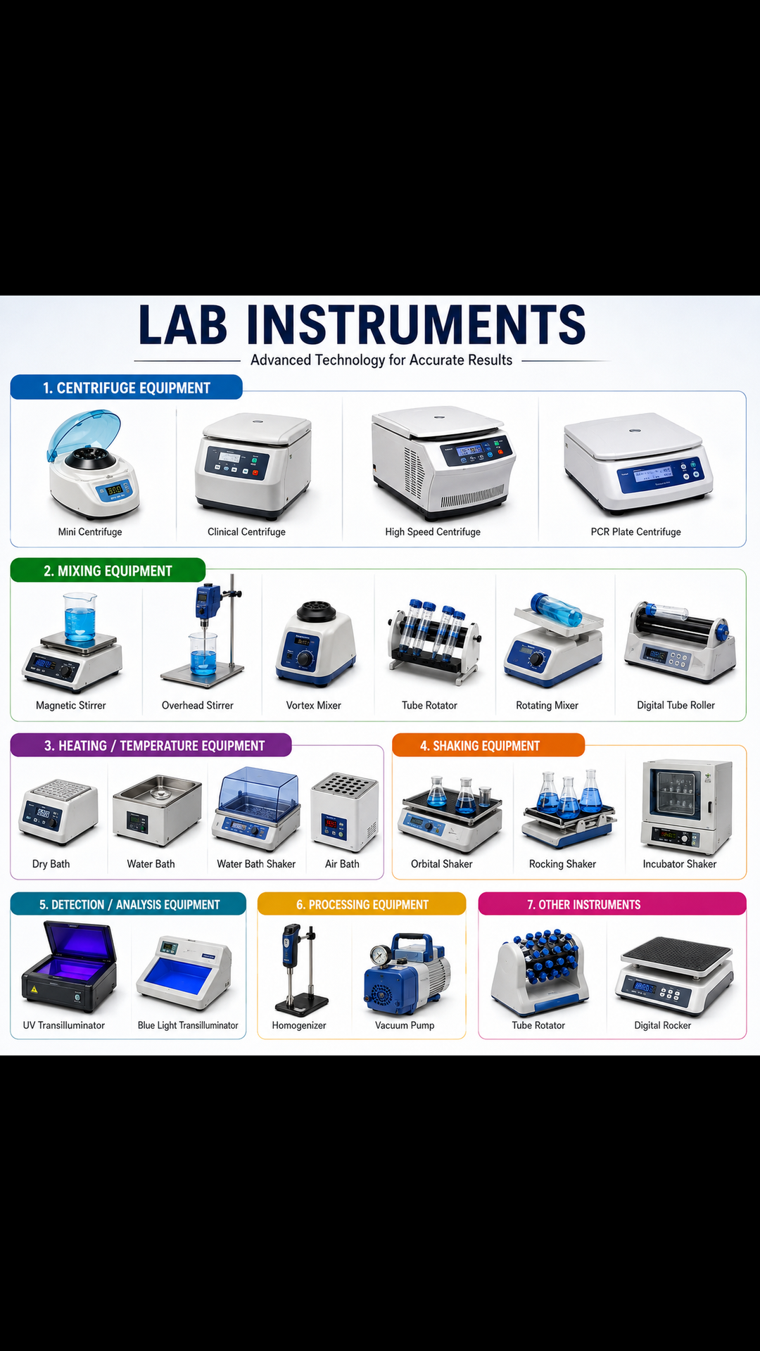 Lab Instruments